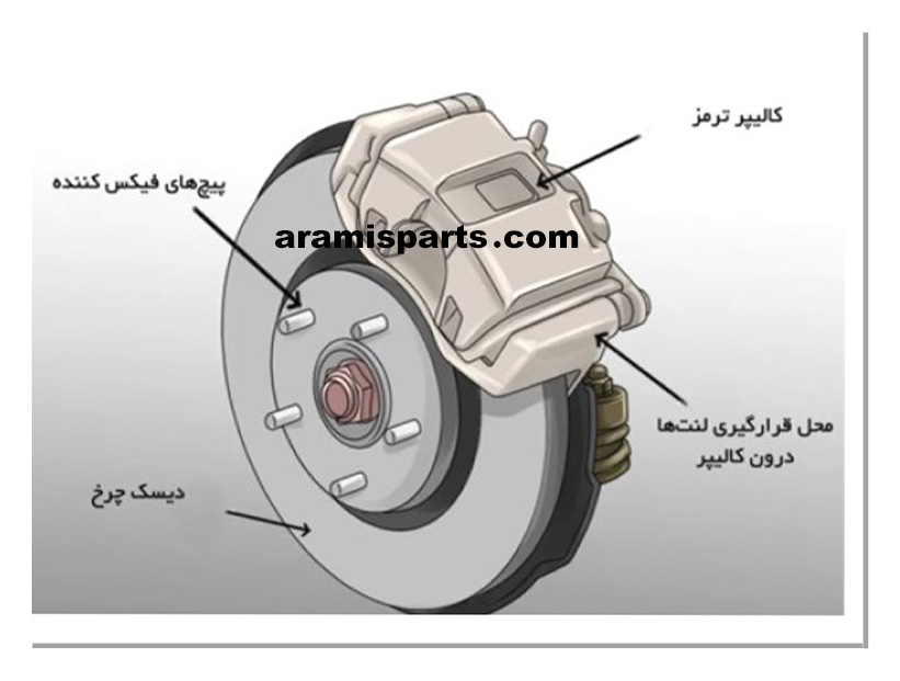 اجزای کالیپر ترمز