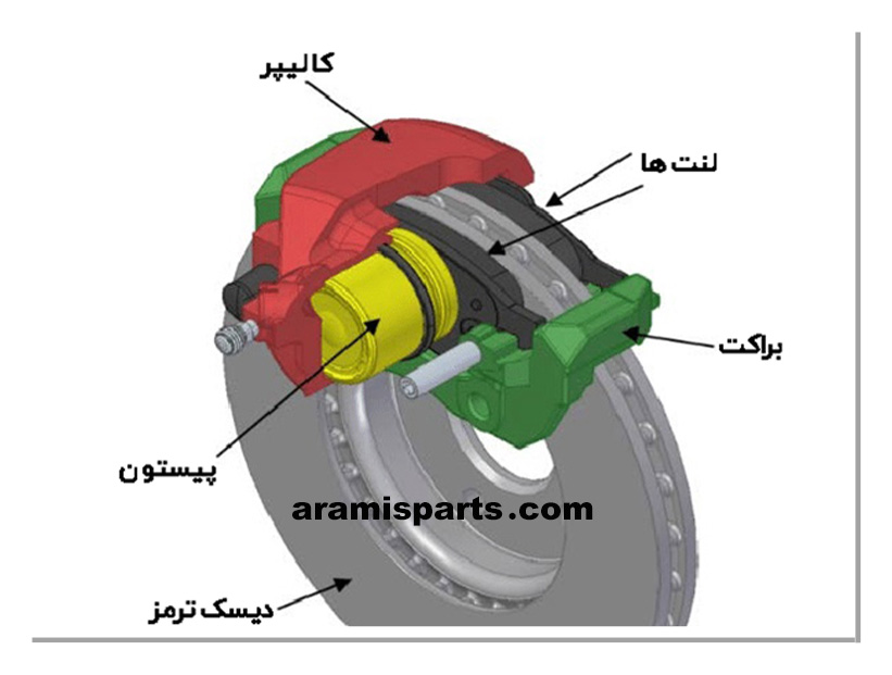 نحوه کارکرد کالیپر ترمز