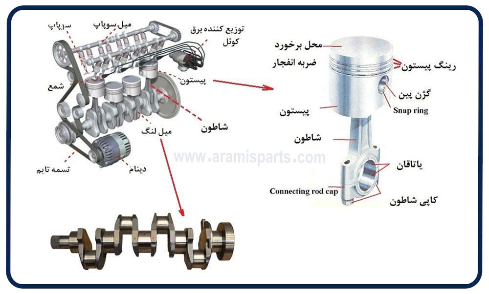 اجزای شاتون